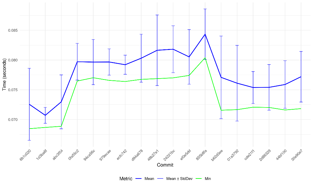 benchmark_plot.png